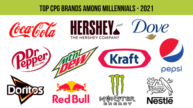 10 big brands with ridiculously similar logos