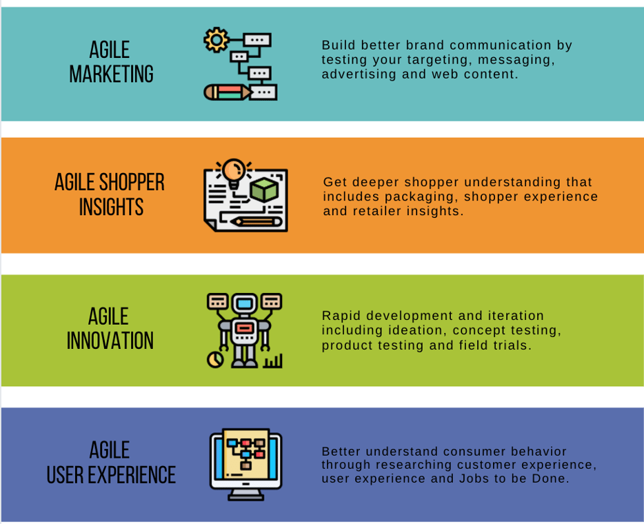 4 types of research initiatives 