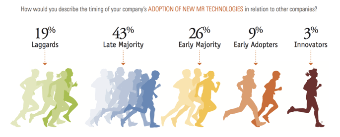 Adoption of new MR Technologies.png