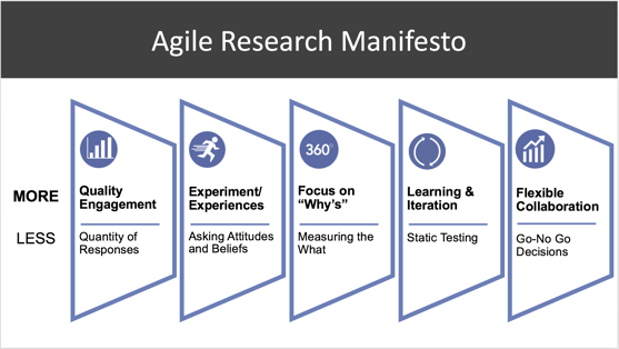 Agile Research Manifesto-2