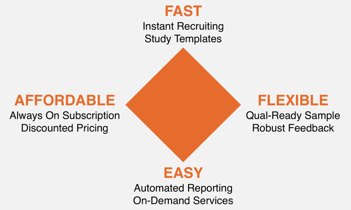 Agile research technology