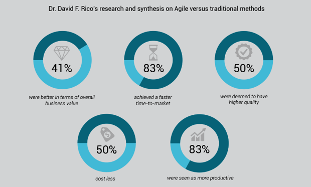 Agile vs. Traditional-1.png