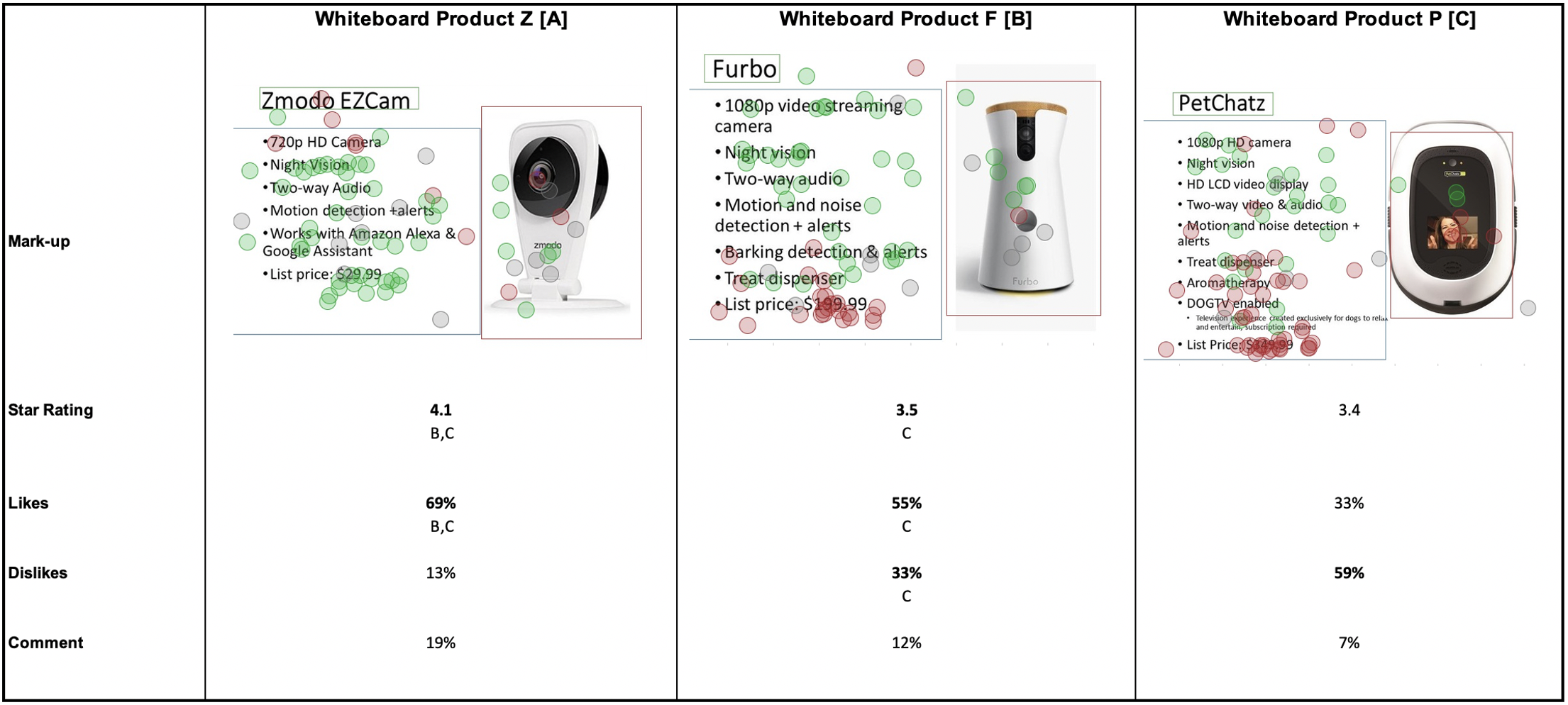 Benchmarking