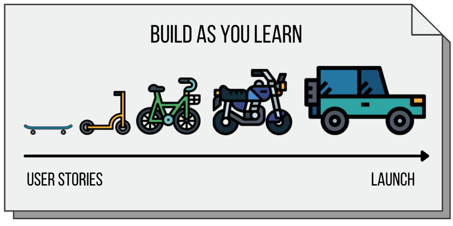 Build as you learn