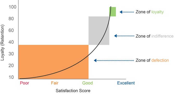 Customer-satisfaction-loyalty-diagram.png