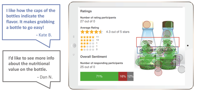 Digsite Example