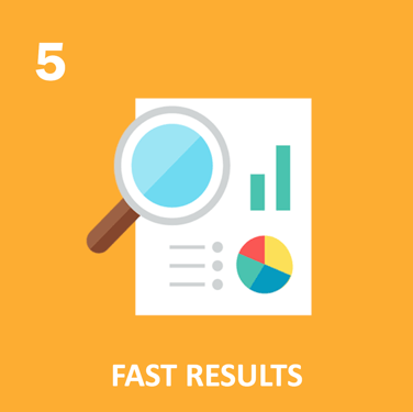 Fast Results