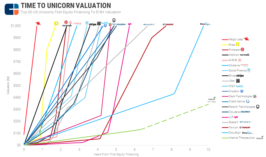 First-Equity-To-Billion-Val-Final.png