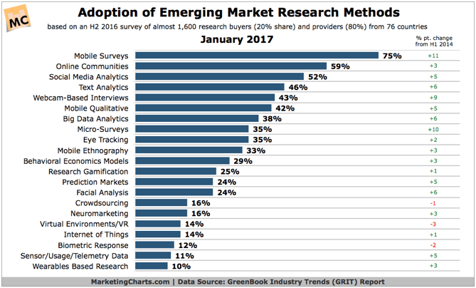 GRIT-Adoption-of-Emerging-Market-Research-Methods-Jan2017.png