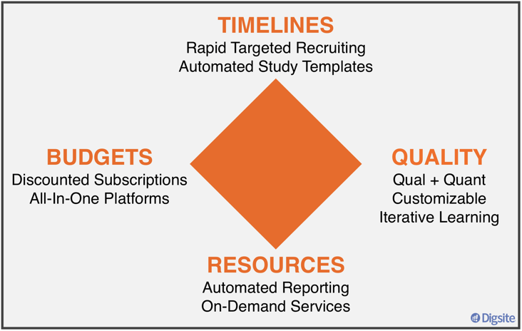 Insights Tech