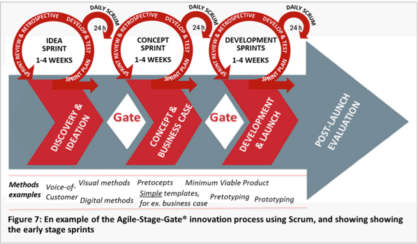 Iterative Sprints with Stage-Gate.png