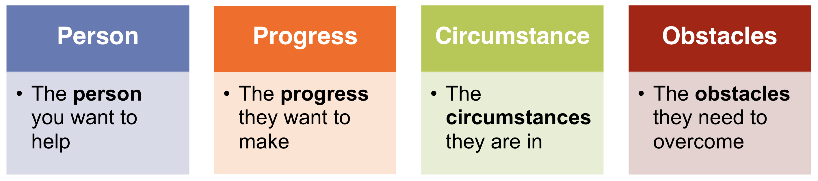 Job components