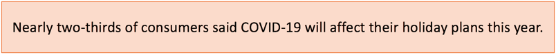 Nearly two-thirds of consumers said COVID-19 will affect their holiday plans this year