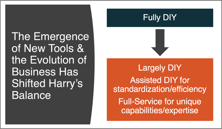 New Tools Shifted Harrys Balance