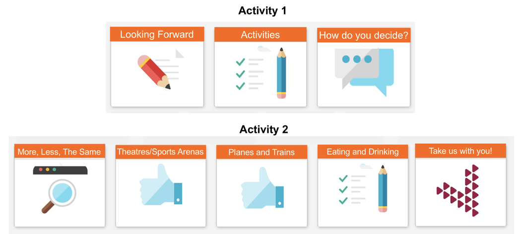 Phase 2 Acitivities