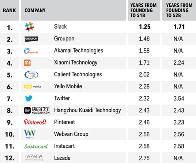 Slack s CEO reveals what it s like building the fastest  2 billion startup in history   Business Insider India.png