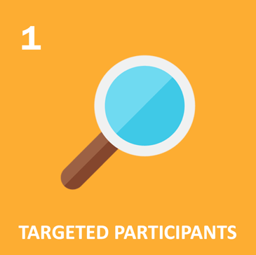 Targeted Participants