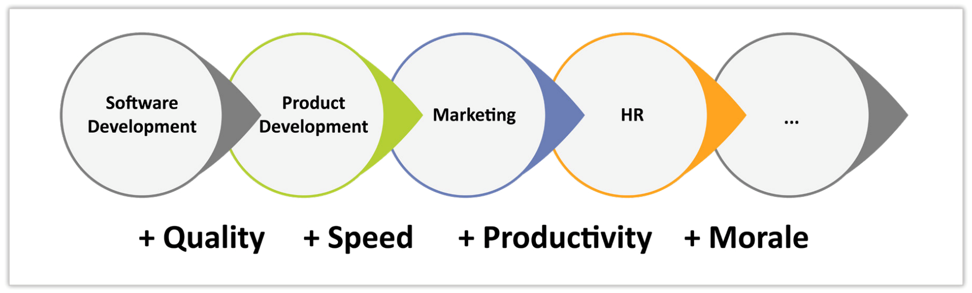 agile-expands-across-the-enterprise
