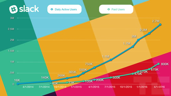 slack-users-paid-seats-chart.png