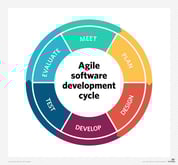 Agile проекты это