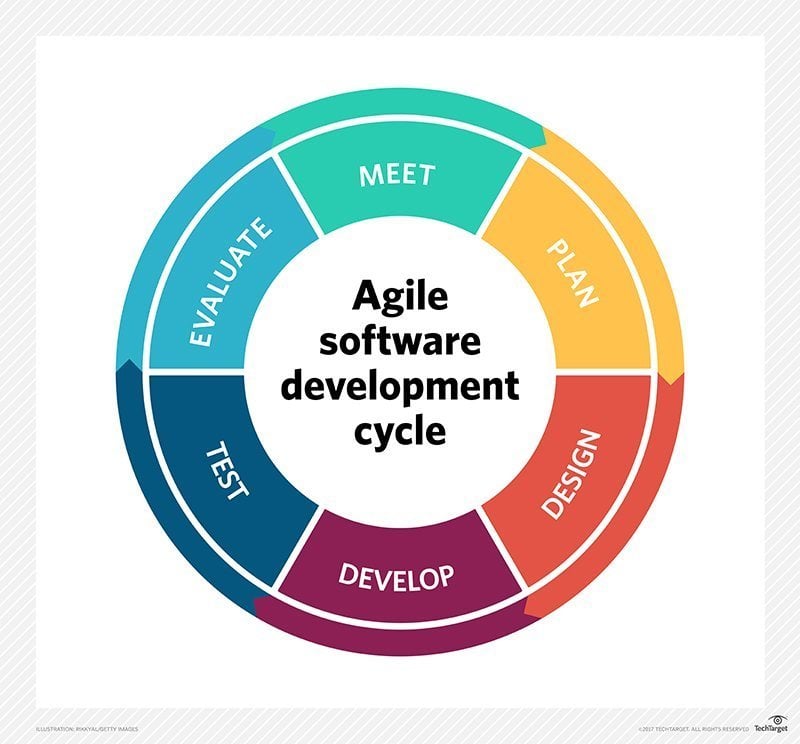 Get Ready to Move Faster with Agile Customer Experience Research