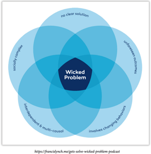 wicked-problem