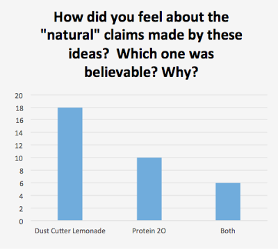 Millennial Feedback on natural claims