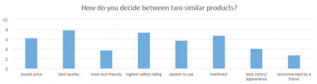 How do you decide between two similar products?