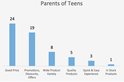 Parents of Teens