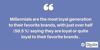 Nora ganim barnes says millennials are a brand loyal generation